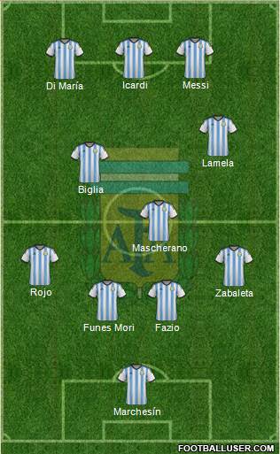 Argentina Formation 2014