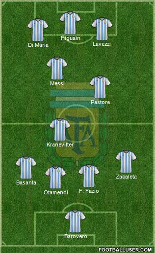 Argentina Formation 2014