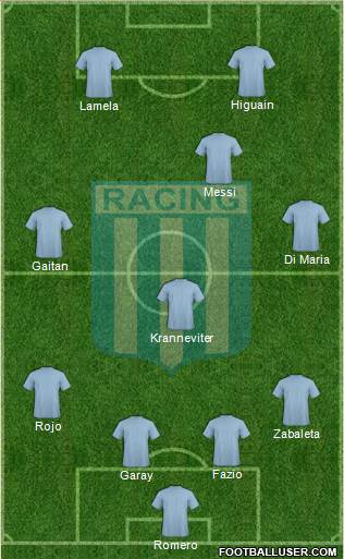 Racing Club Formation 2014