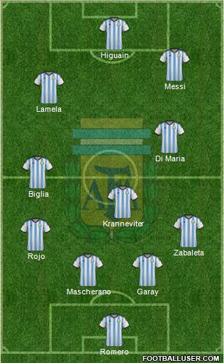 Argentina Formation 2014