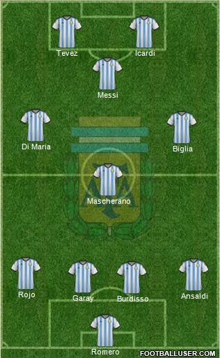 Argentina Formation 2014