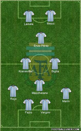 Argentina Formation 2014