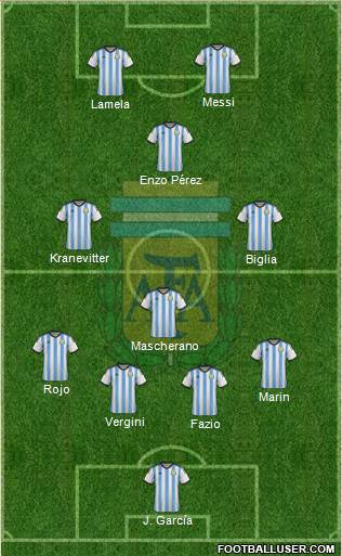 Argentina Formation 2014