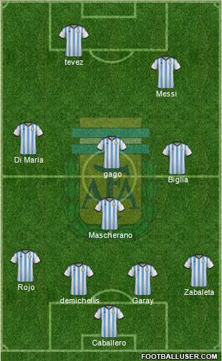 Argentina Formation 2014