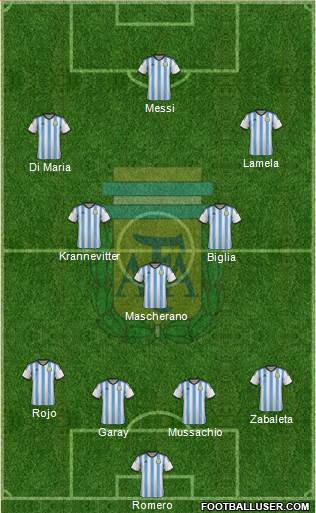 Argentina Formation 2014