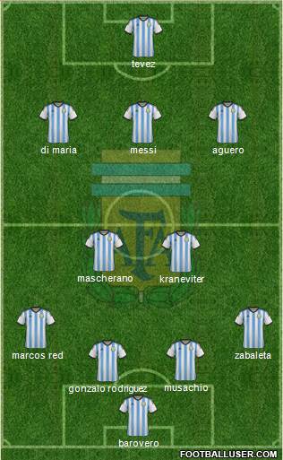 Argentina Formation 2014