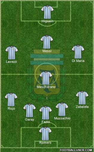 Argentina Formation 2014