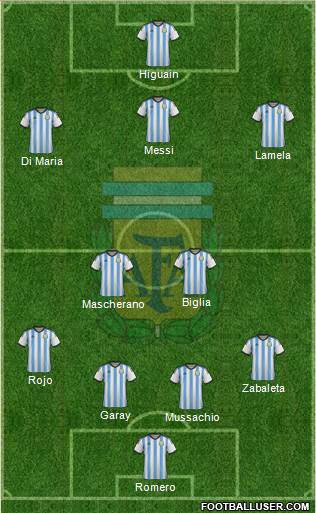 Argentina Formation 2014