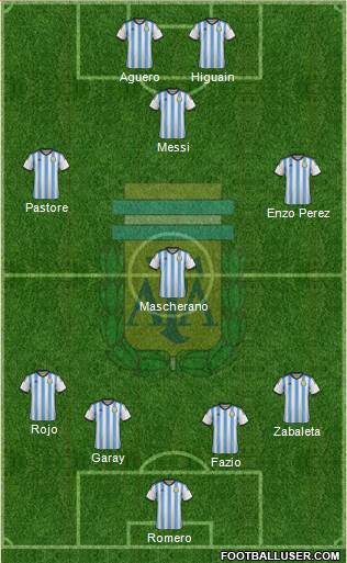 Argentina Formation 2014