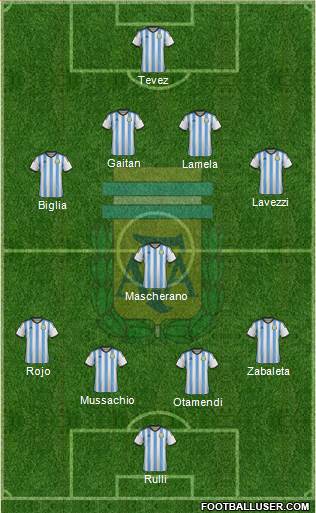 Argentina Formation 2014