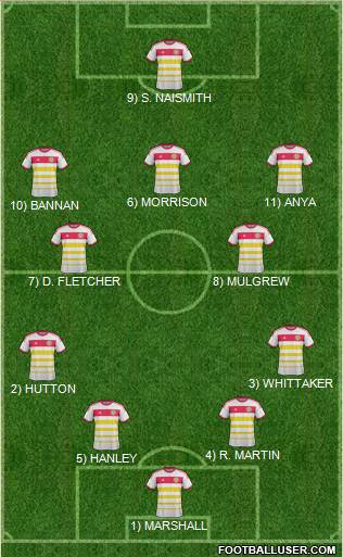 Scotland Formation 2014