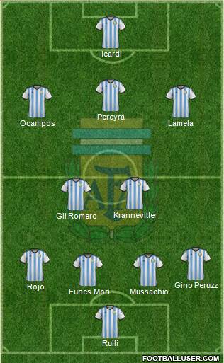 Argentina Formation 2014