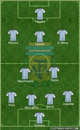 Argentina Formation 2014