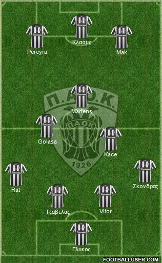 AS PAOK Salonika Formation 2014