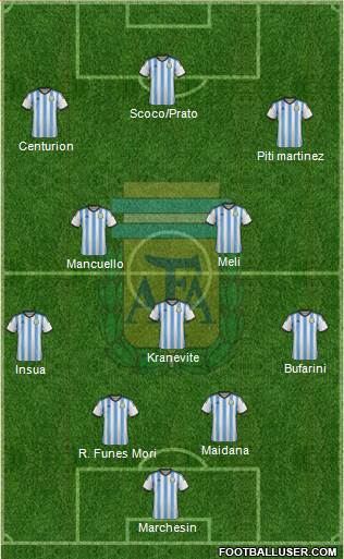 Argentina Formation 2014