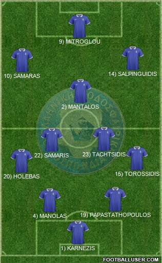 Greece Formation 2014