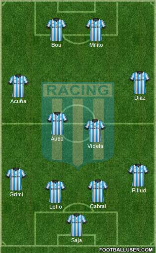 Racing Club Formation 2014