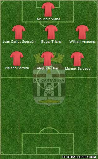 F.C. Cartagena Formation 2014