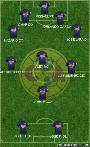 Club de Fútbol América Formation 2014