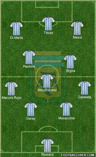 Argentina Formation 2014