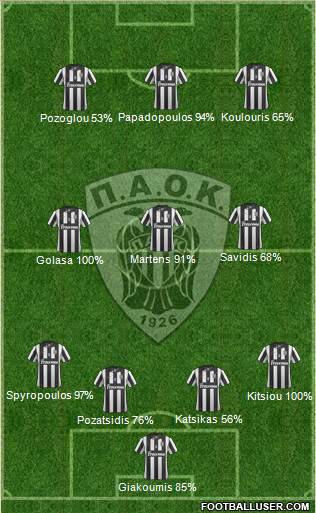 AS PAOK Salonika Formation 2014