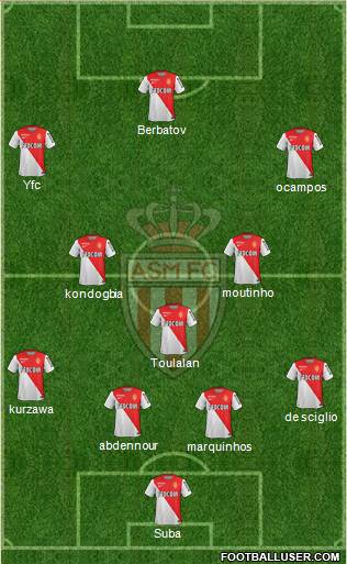 AS Monaco FC Formation 2014