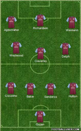 Aston Villa Formation 2014