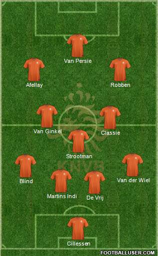 Holland Formation 2014