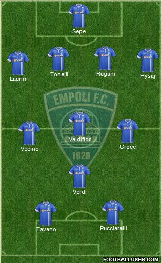 Empoli Formation 2014