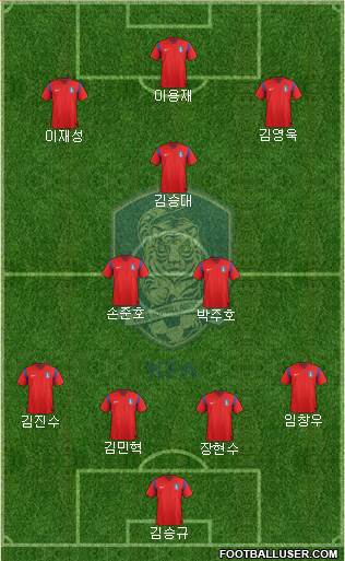 South Korea Formation 2014