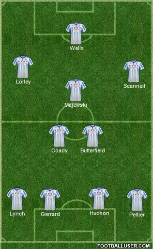 Huddersfield Town Formation 2014