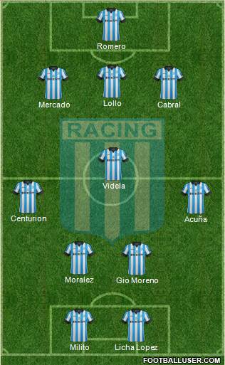 Racing Club Formation 2014