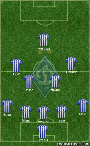 Dinamo Kiev Formation 2014