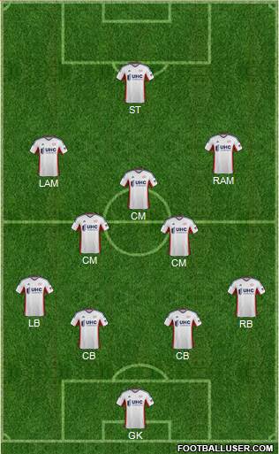 New England Revolution Formation 2014