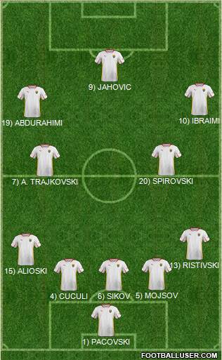 FYR Macedonia Formation 2014