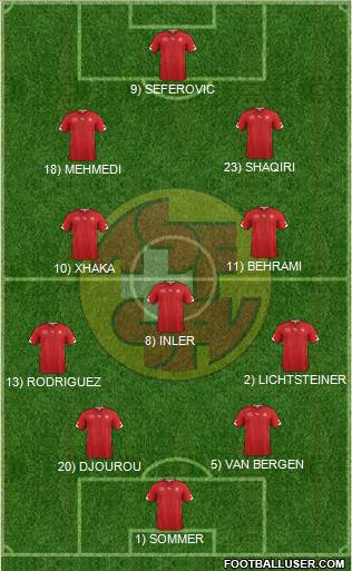 Switzerland Formation 2014