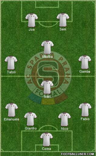 Sparta Prague Formation 2014