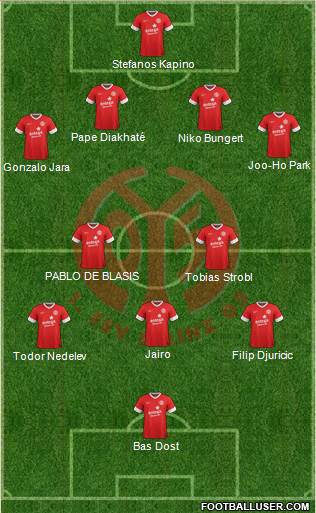 1.FSV Mainz 05 Formation 2014