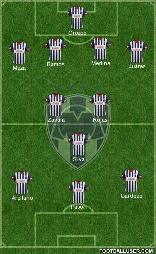 Club de Fútbol Monterrey Formation 2014