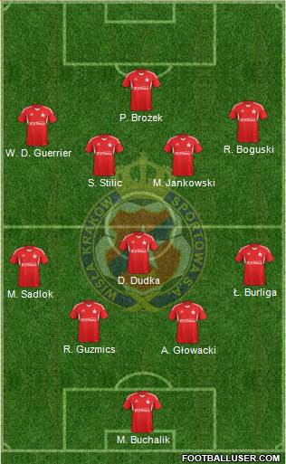 Wisla Krakow Formation 2014