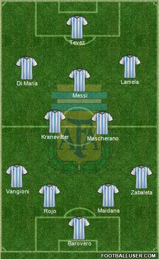 Argentina Formation 2014