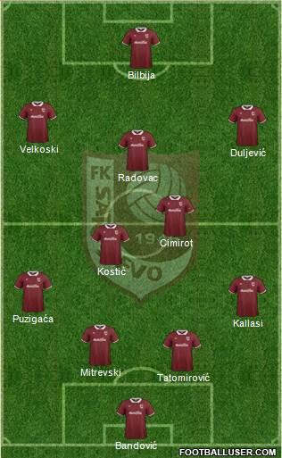 FK Sarajevo Formation 2014