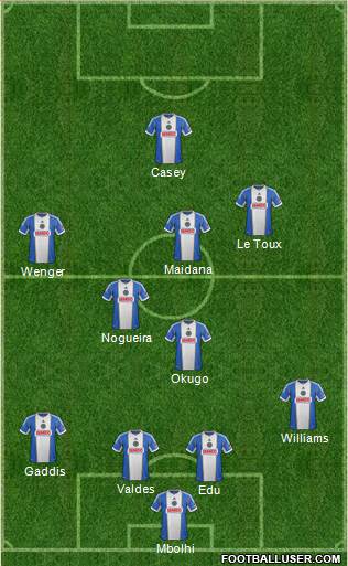 Philadelphia Union Formation 2014