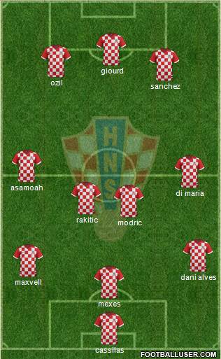 Croatia Formation 2014