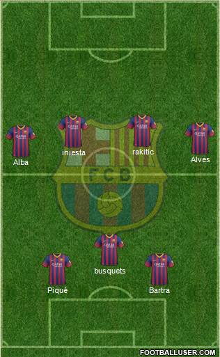 F.C. Barcelona B Formation 2014