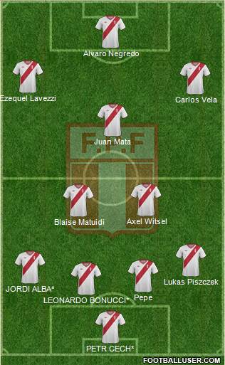 Peru Formation 2014