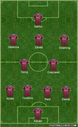 West Ham United Formation 2014