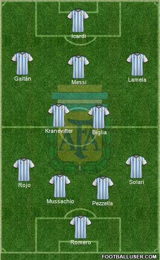 Argentina Formation 2014