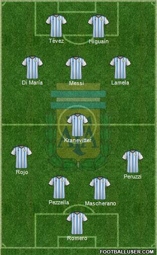 Argentina Formation 2014