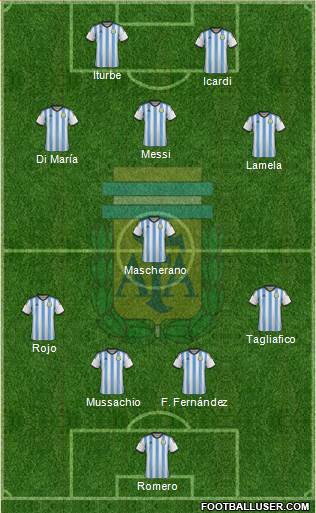 Argentina Formation 2014